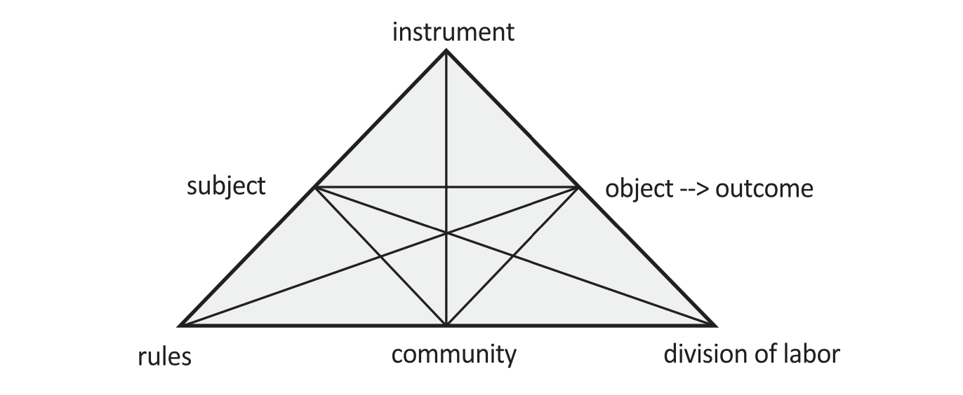 activity-system-model