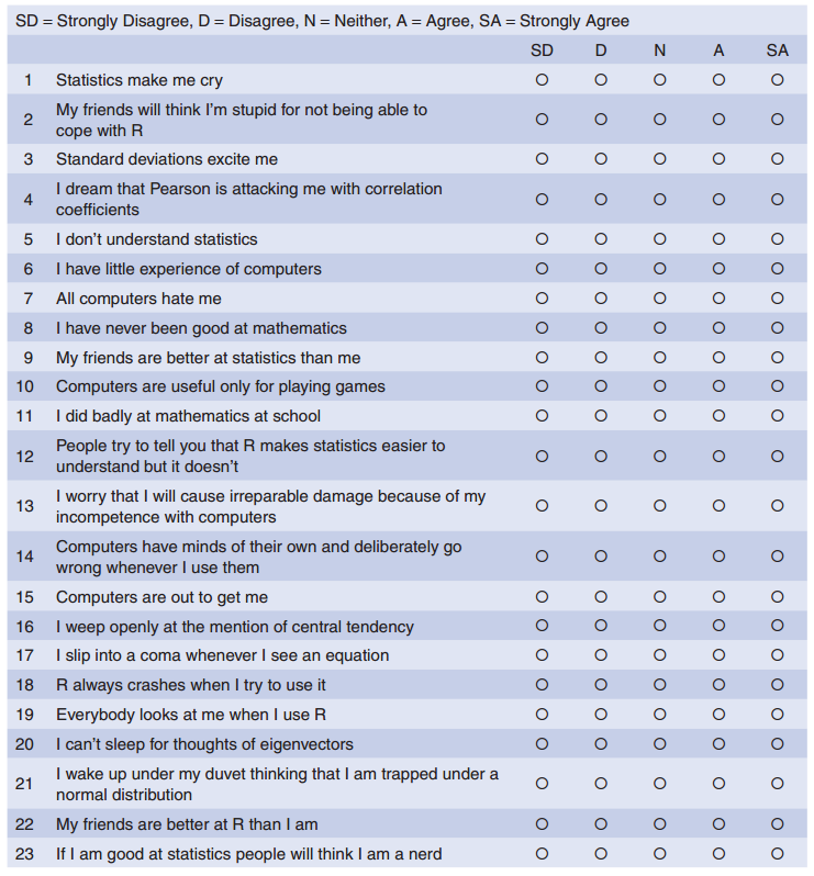 What Is Factor Analysis With Example Slideshare